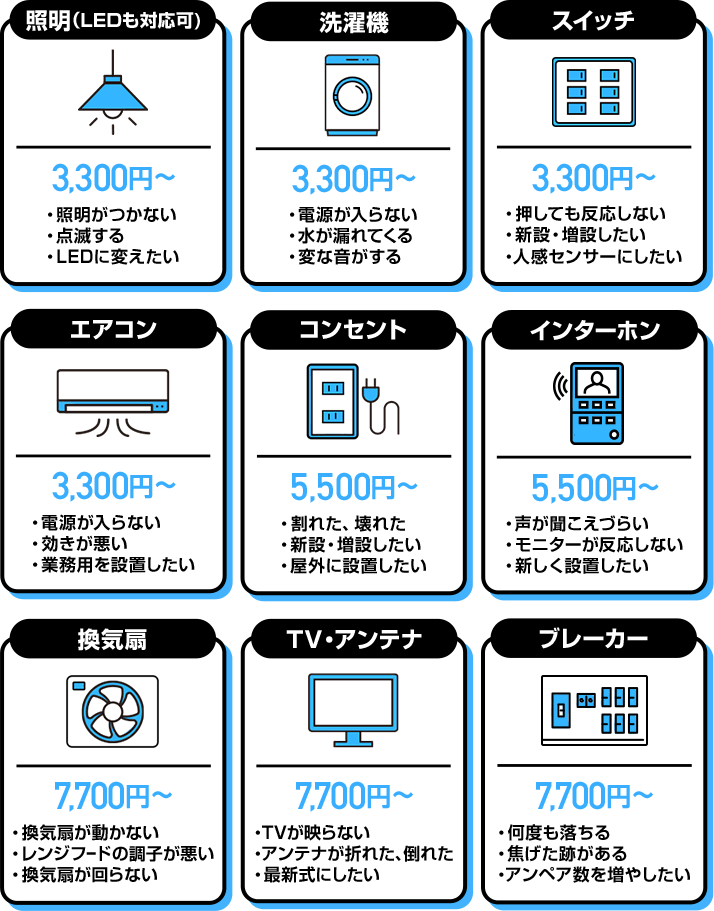 照明・LED・洗濯機・エアコン・スイッチ・インターホン・コンセント・換気扇・アンテナ・ブレーカー
