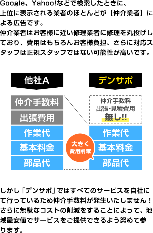 仲介手数料0円・地域最安値