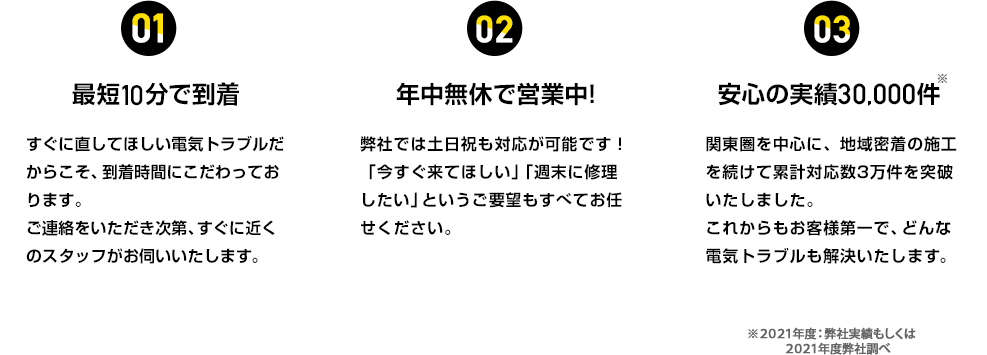 最短10分・年中無休・安心の実績