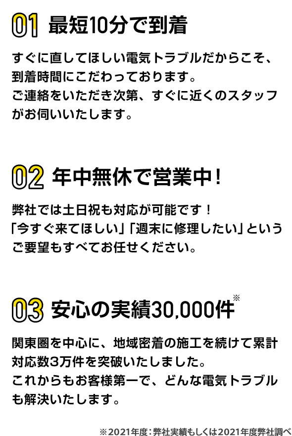 最短10分・年中無休・安心の実績