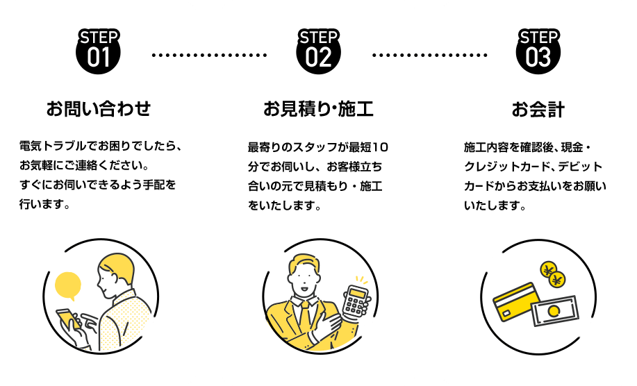 お問い合わせ・お見積り・施工・お会計